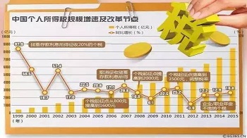 中国高税负的真相